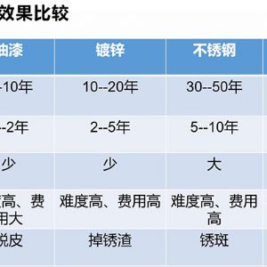 某企業(yè)磷石膏預處理庫